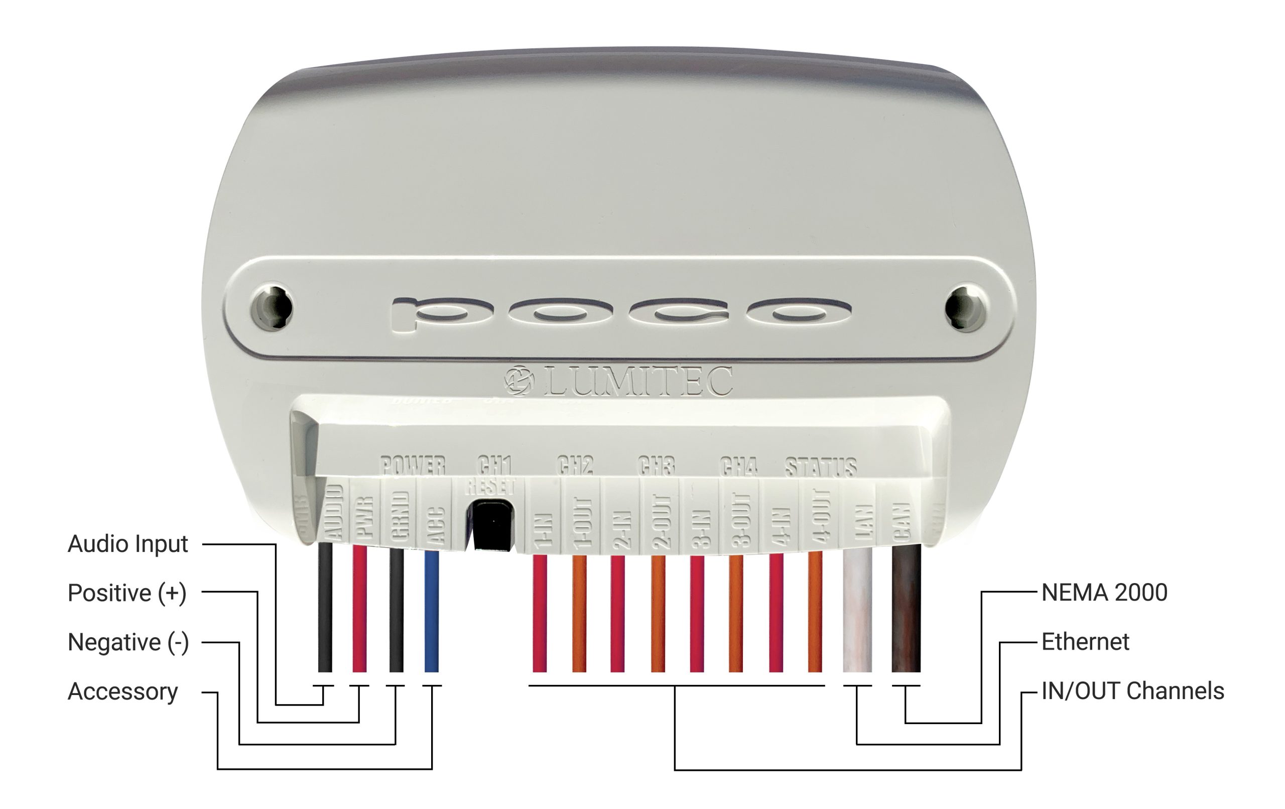 Poco-Module_4_Inputs